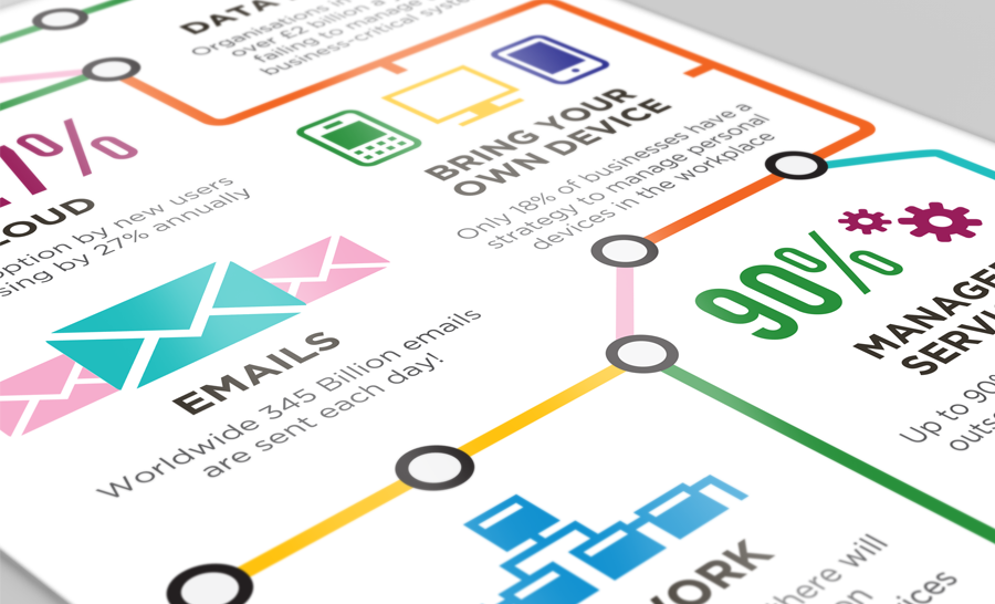 Rating for Infographic design